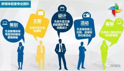 微信代运营 专业设计服务，精准满足您的需求